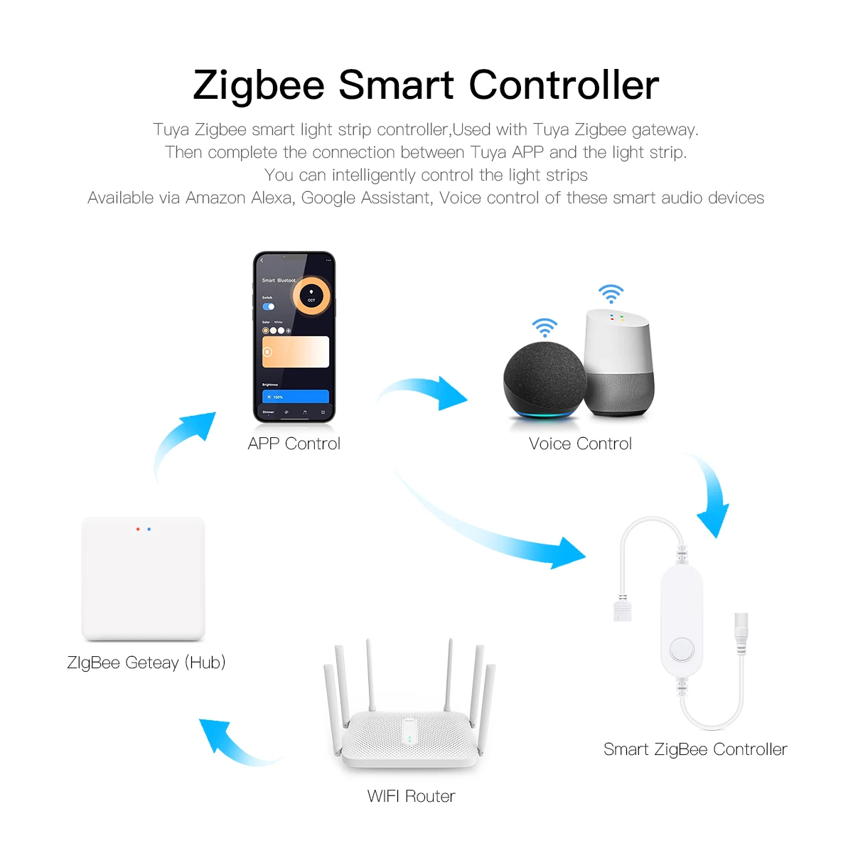 스마트 홈 Zigbee Tuya 음성 제어 LED 조명 - Home Decor Free App 리뷰 및 가격