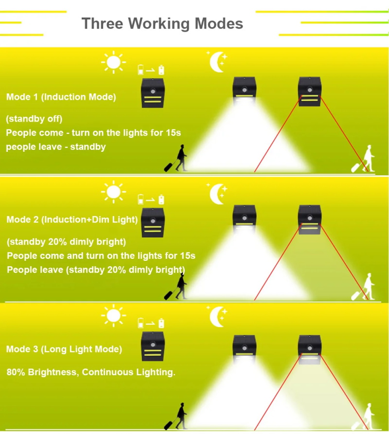 COB LED 태양광 벽 조명 소형 모션 센서 IP65 - Home Decor Wall Molding 리뷰 및 가격